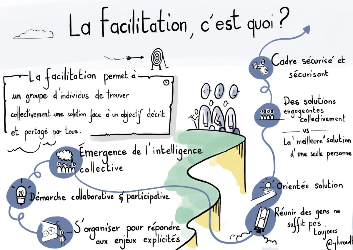 Sketchnote expliquant la facilitation et l'émergence de l'intelligence collective